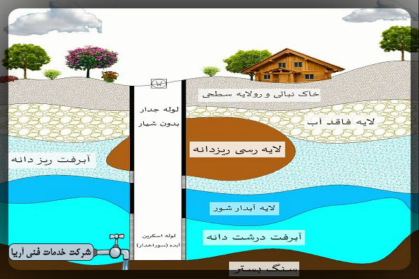 ماسه دهی چاه